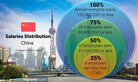what are the main soures of income for china